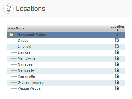 List of locations belonging to an Area Manager