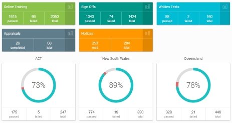 Main View of Performance Monitor