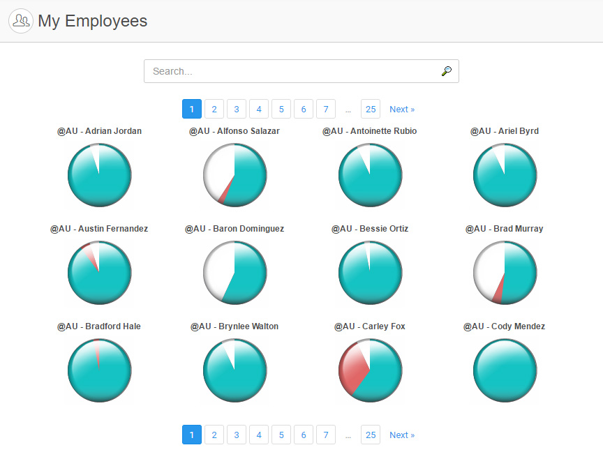 My Employees page