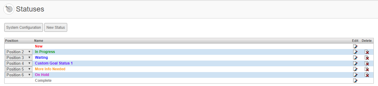 Goal Statuses