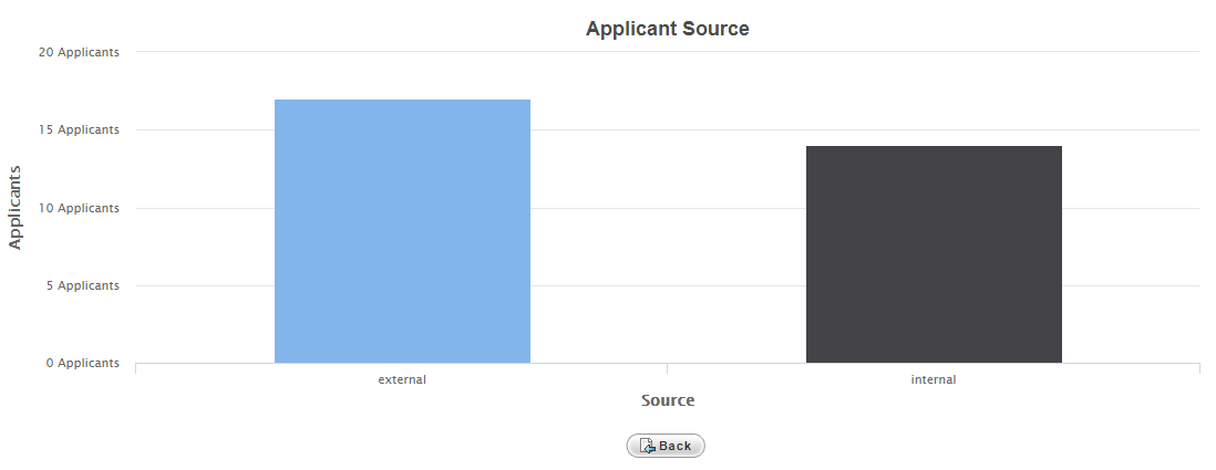 Example of Applicant Source table