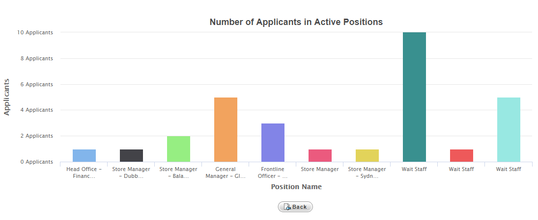 Example of Number of Applicants in Active Positions table