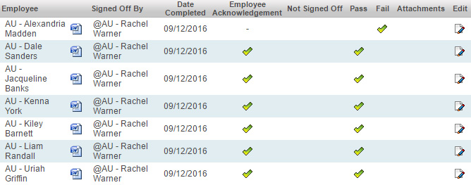List of users targeted by selected Sign Off