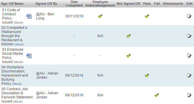List of Sign Offs belonging to selected user