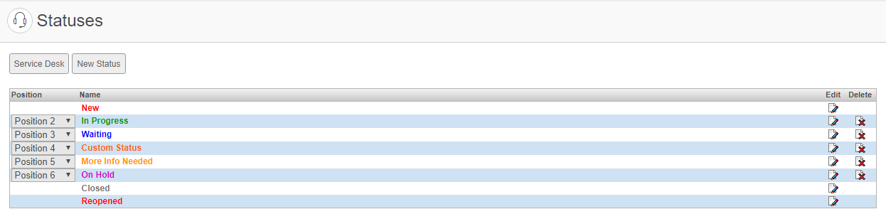 Service Desk Statuses