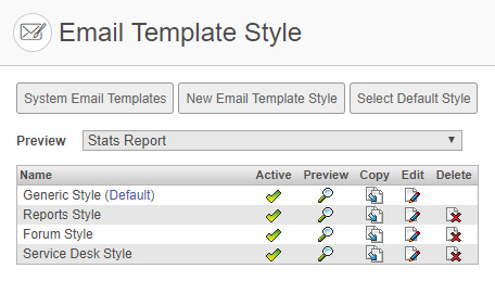 View of Email Template Style Management
