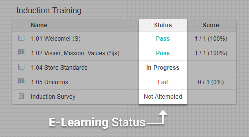 E-Learning status, as seen on the My Training page