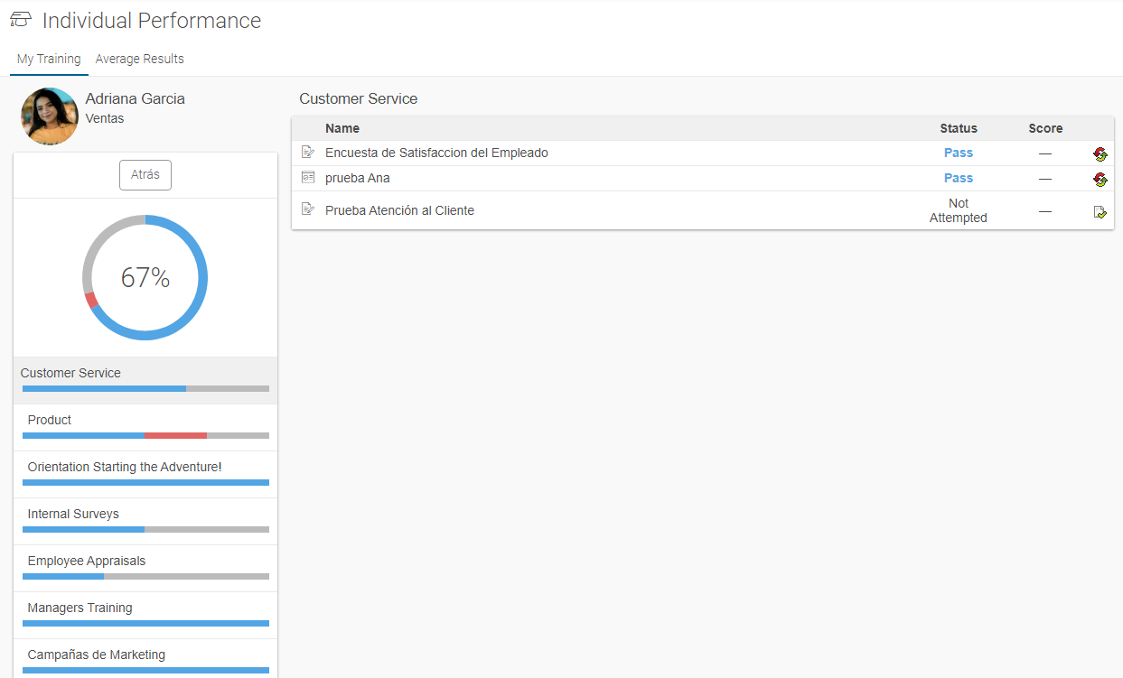 Navigating through the different Performance Monitor views