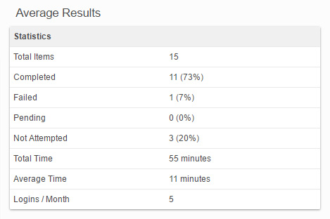 Table of average results