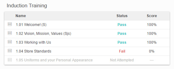 Example Training Content list, showing content belonging to the Induction Training gauge